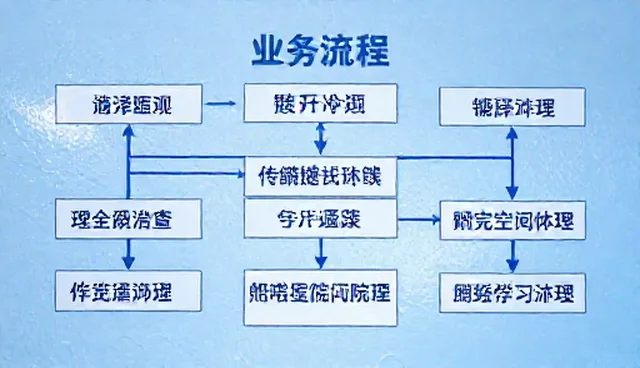 如何根据业务需求选择定制化解决方案